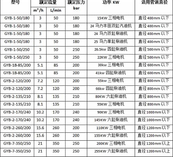 32梅花管高压清洗机